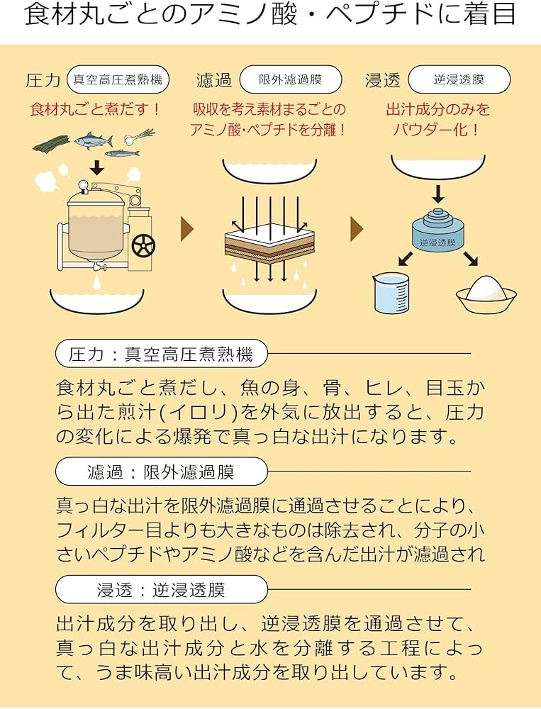 カラダをつくる出汁　5ｇ×20本