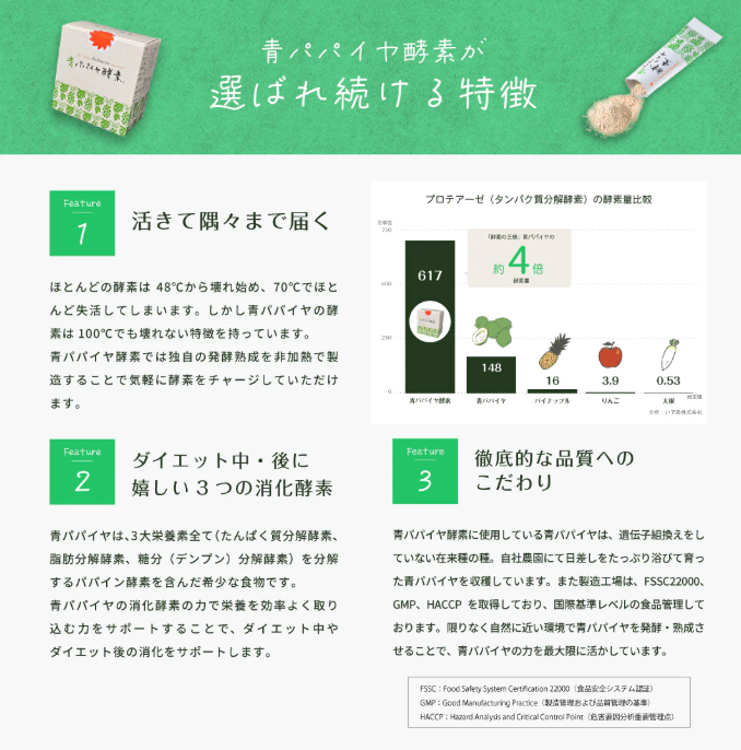 青パパイヤ酵素 3ｇ×30包